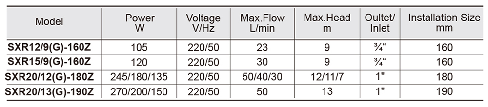 Automatic Circulation Pump