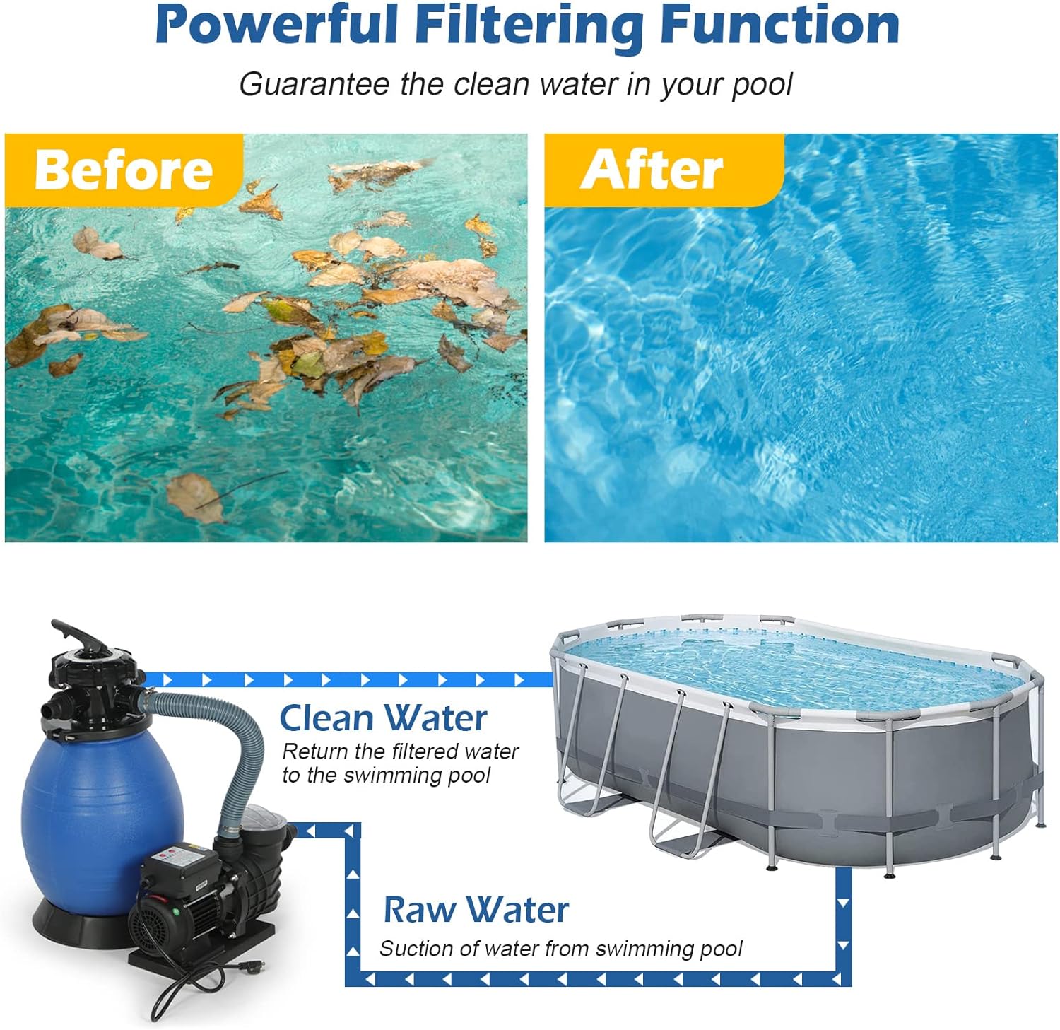 Sand Filter Pump