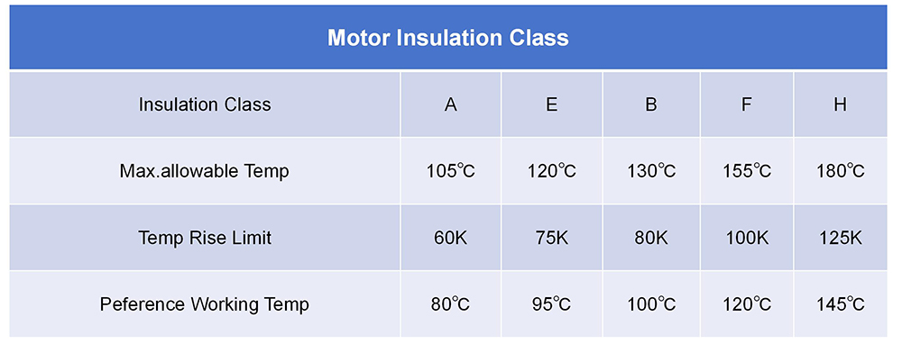 Why Temperature Rise Matters: Ensuring Motor Durability