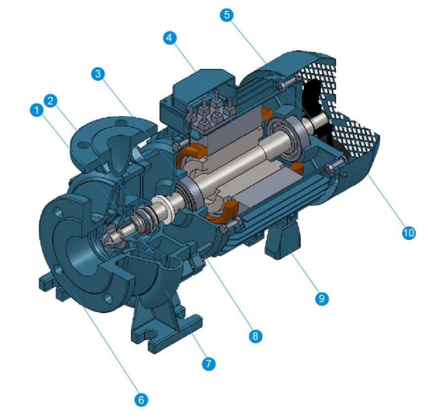 Pump Troubleshooting Guide：Abnormal Noise