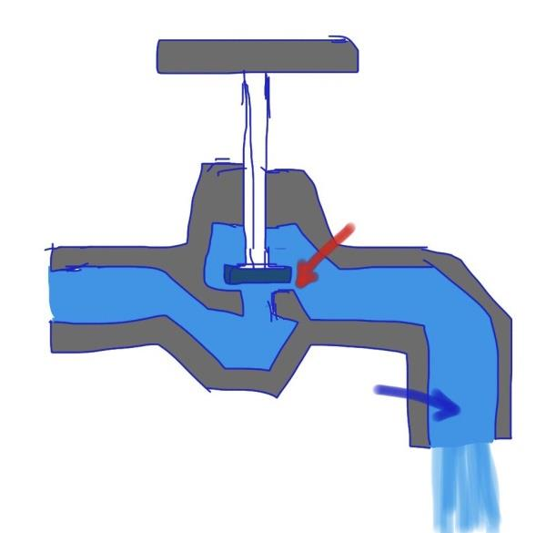 Pump Troubleshooting Guide：Abnormal Noise