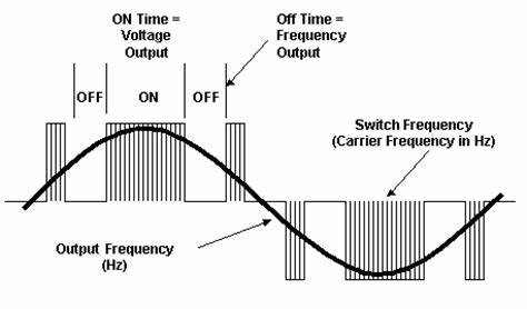 Pump Troubleshooting Guide：Abnormal Noise